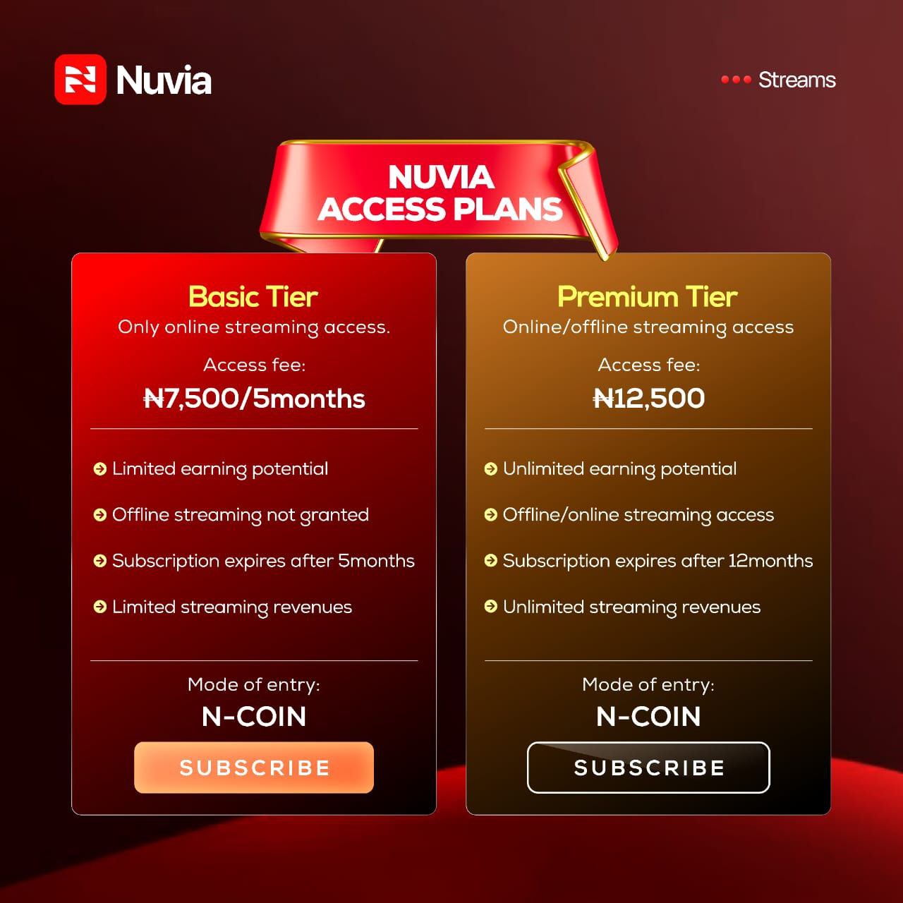 Nuvia Earnings