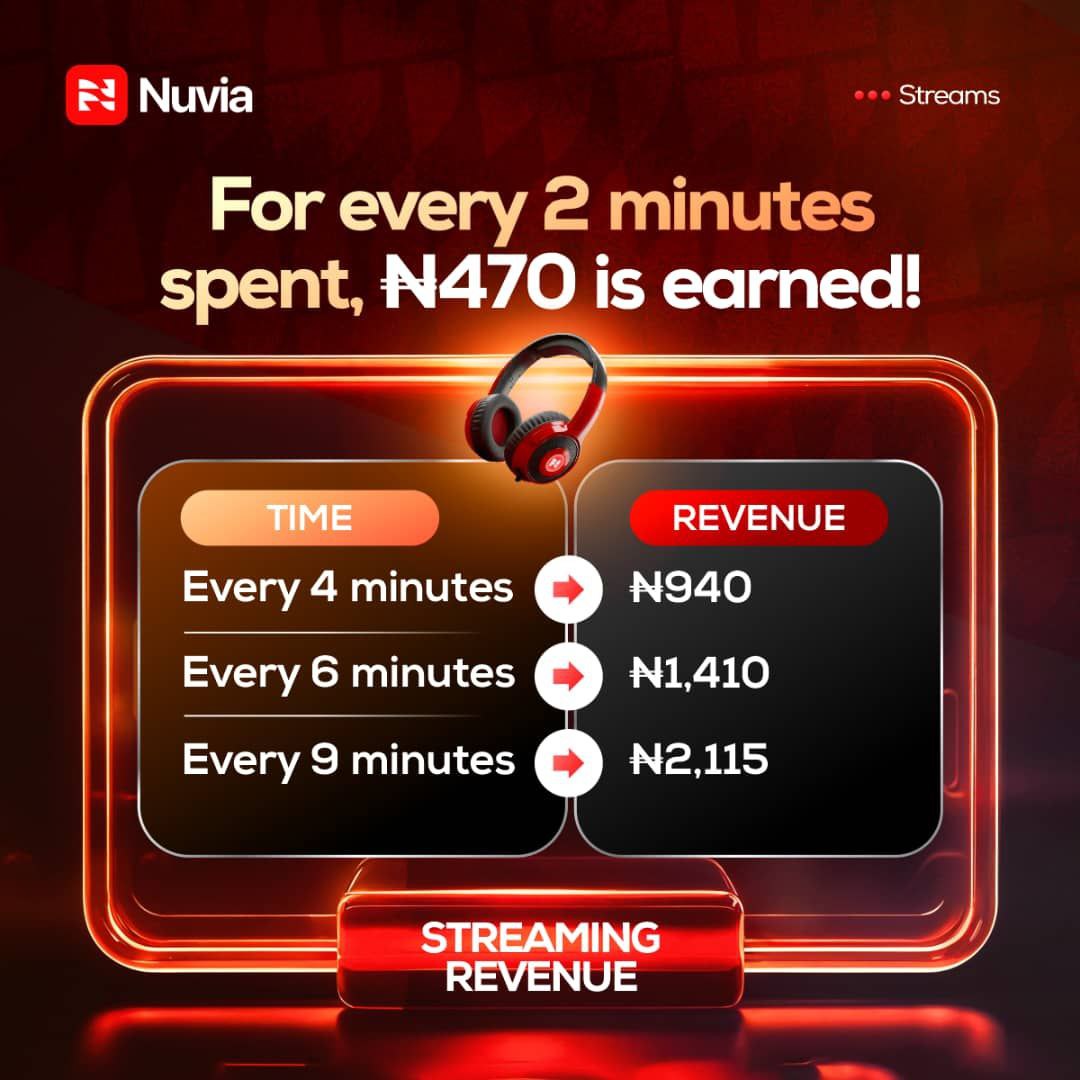 Nuvia stress free